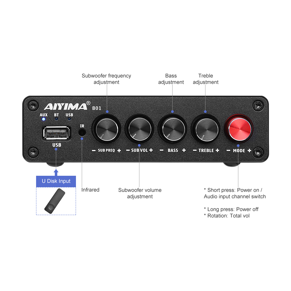 AIYIMA B01 Bluetooth Power Amp – Home Cinema Samsung 5.1 recenzja i cena