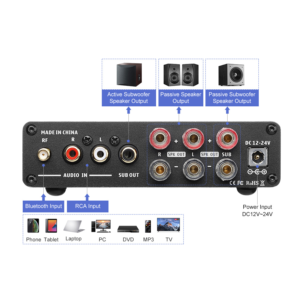 AIYIMA B01 Bluetooth Power Amp – Home Cinema Samsung 5.1 recenzja i cena