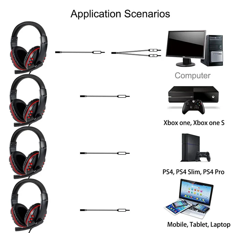 3.5mm Wired Gaming Headphones  – Home Cinema Headphones recenzja i cena