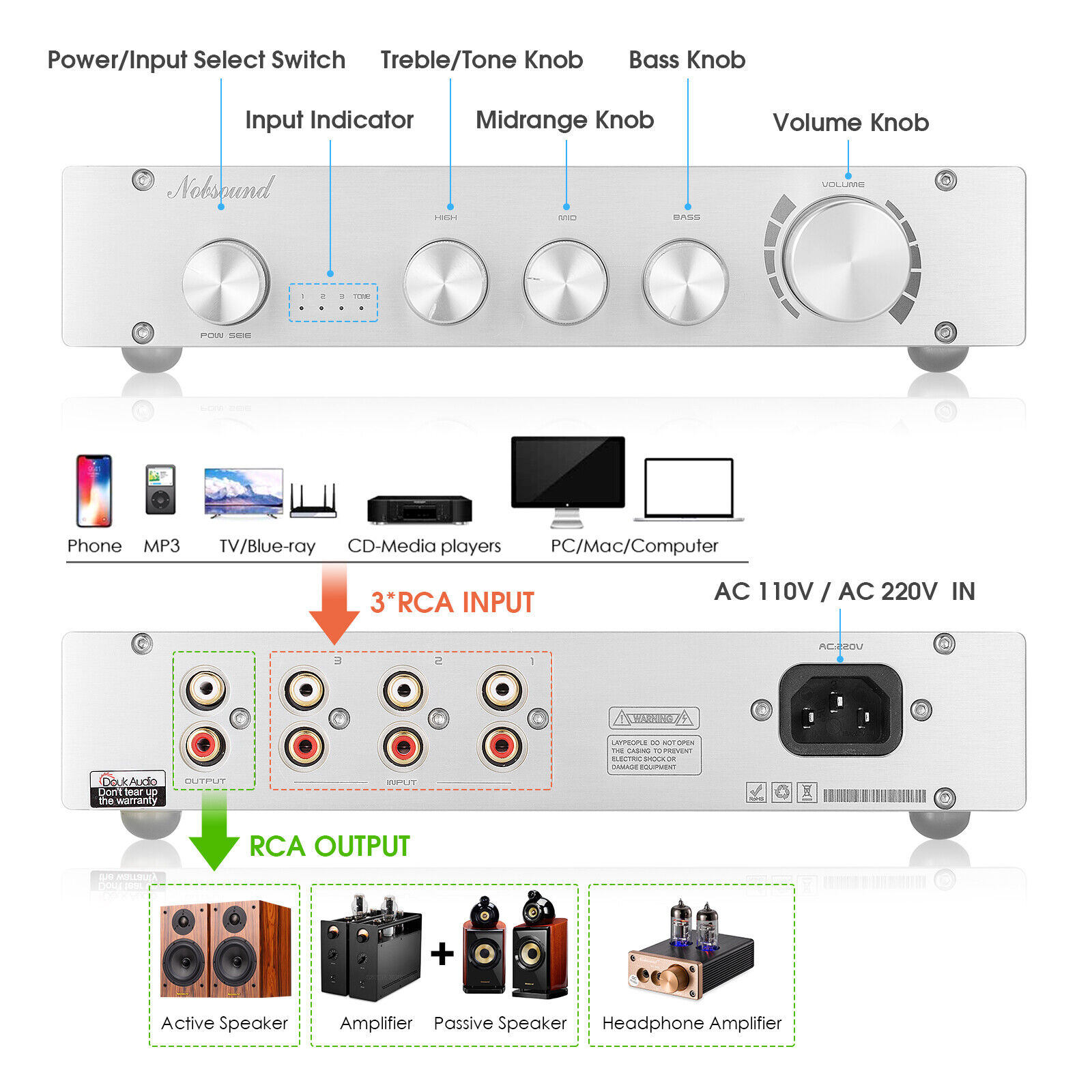 Nobsound HiFi 3-way Class A Di – Home Cinema Samsung 5.1 recenzja i cena