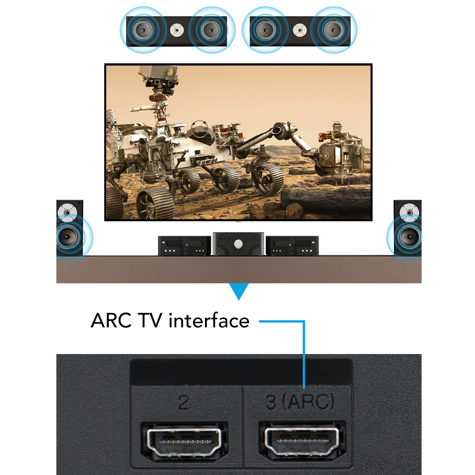 HD Output ARC Sound Extractor  – Home Cinema Headphones recenzja i cena
