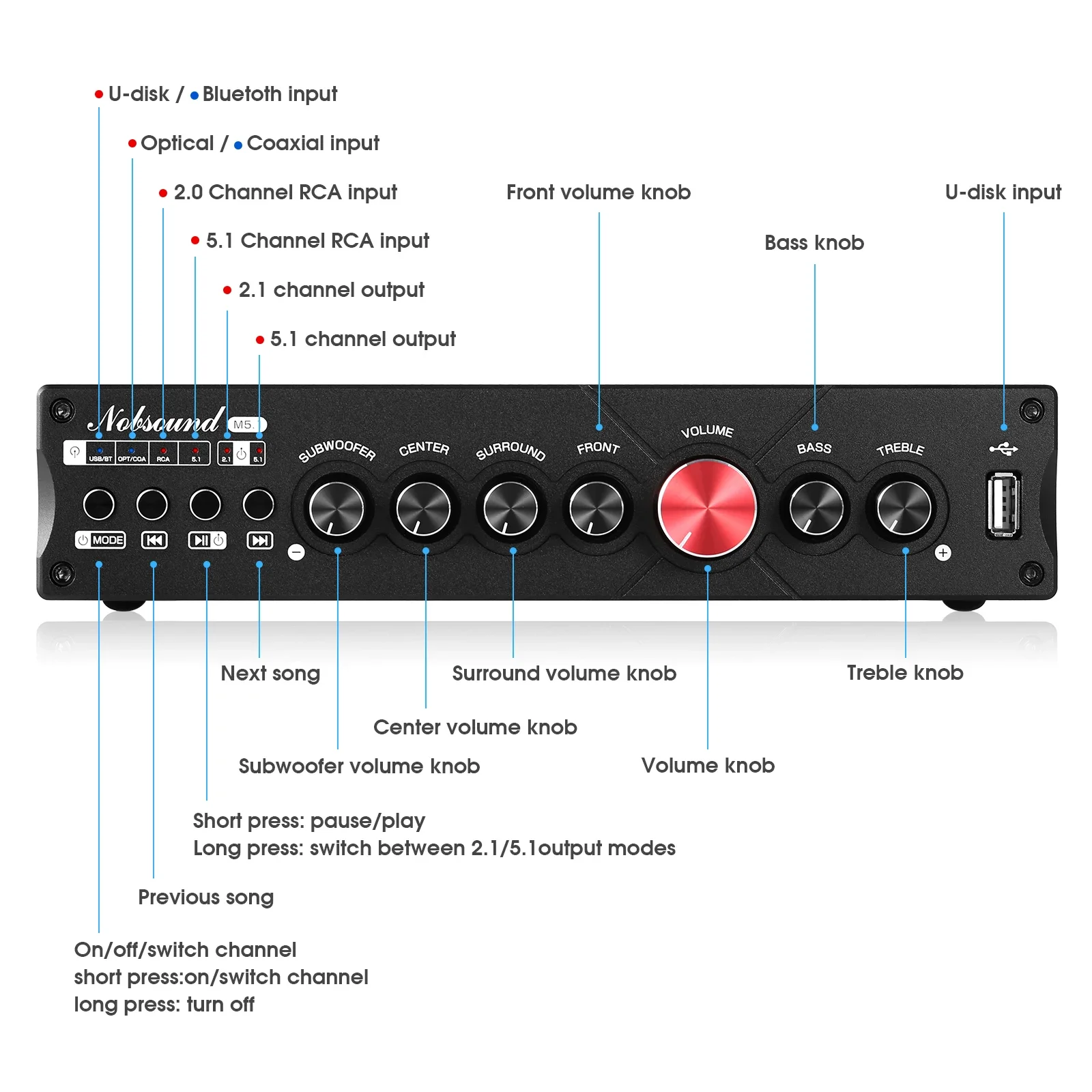 Douk Audio 5.1 Channel Digital – Home Cinema Samsung 5.1 recenzja i cena