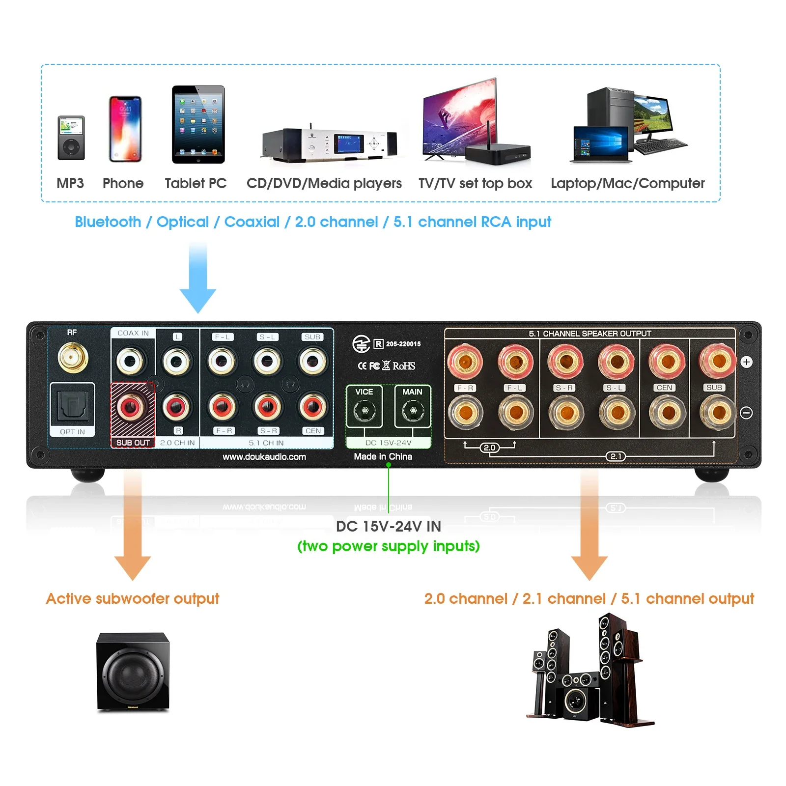 Douk Audio 5.1 Channel Digital – Home Cinema Samsung 5.1 recenzja i cena