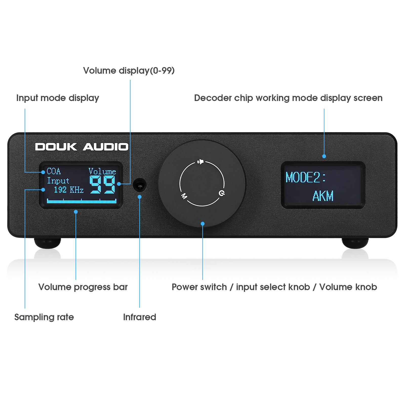 Nobsound DAC-Q11 ESS9038Q2M+AK – Home Cinema Samsung 5.1 recenzja i cena