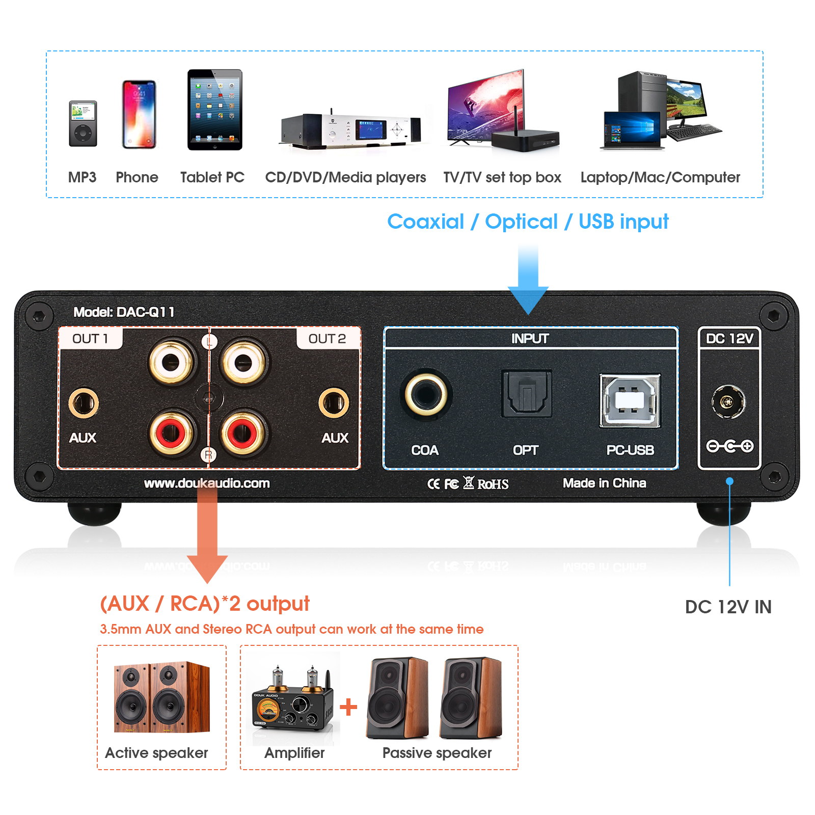Nobsound DAC-Q11 ESS9038Q2M+AK – Home Cinema Samsung 5.1 recenzja i cena