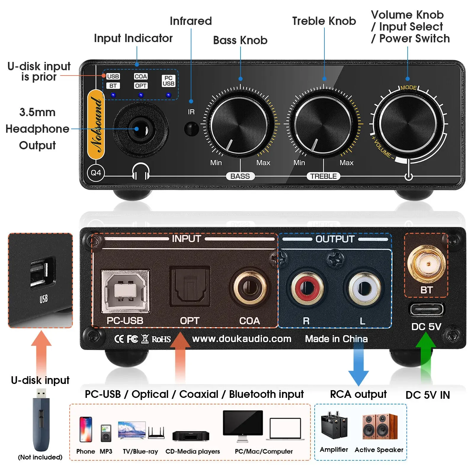 Nobsound Q4 Mini Ddigital to A – Home Cinema Samsung 5.1 recenzja i cena