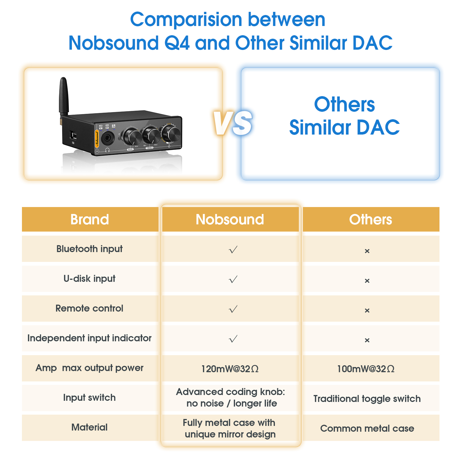 Nobsound Q4 Mini Ddigital to A – Home Cinema Samsung 5.1 recenzja i cena